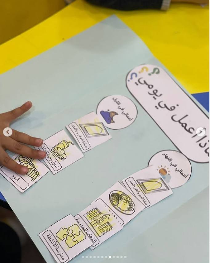 البطاقات أثناء التصنيف