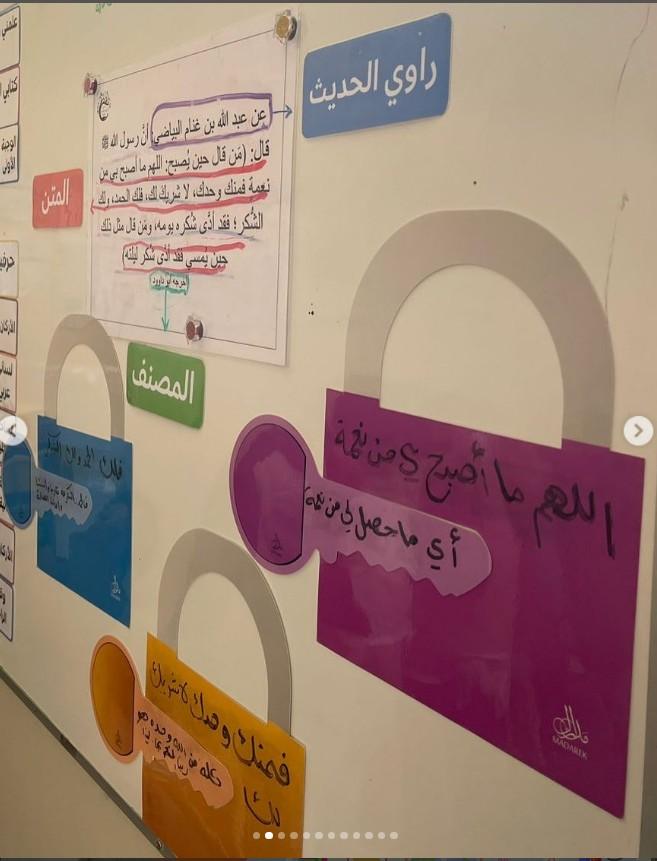 عرض الحديث وعناصره على اللوحة