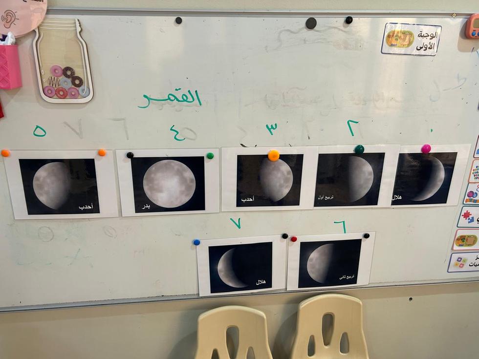 ترتيب المنازل رقميًا