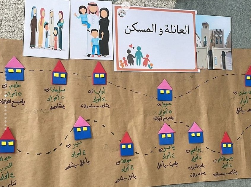 لوحة مسار العائلة والبيوت
